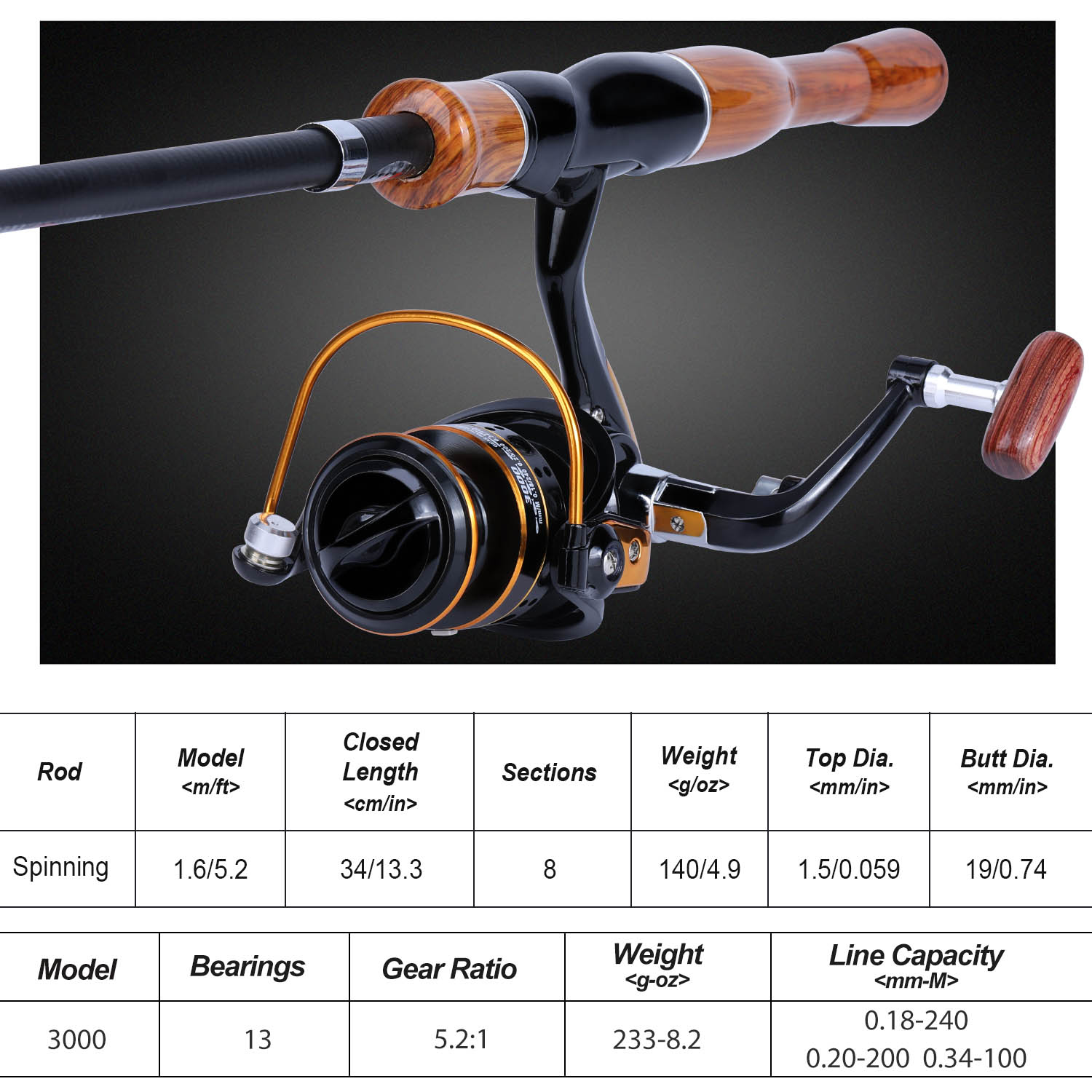 Sougayilang Canna da pesca Mul - Fishing Rod Combo recensione e prezzo