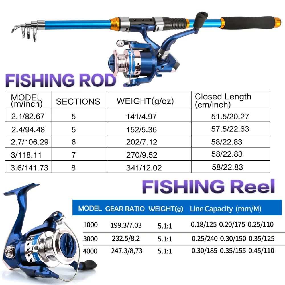 Set di canne da pesca telescop - Fishing Rod Carbon Fiber recensione e prezzo