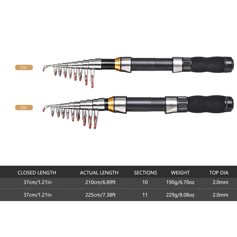 BRAVMAK 2.1/2.3 mCanna da pesc - Fishing Rod Carbon Fiber recensione e prezzo