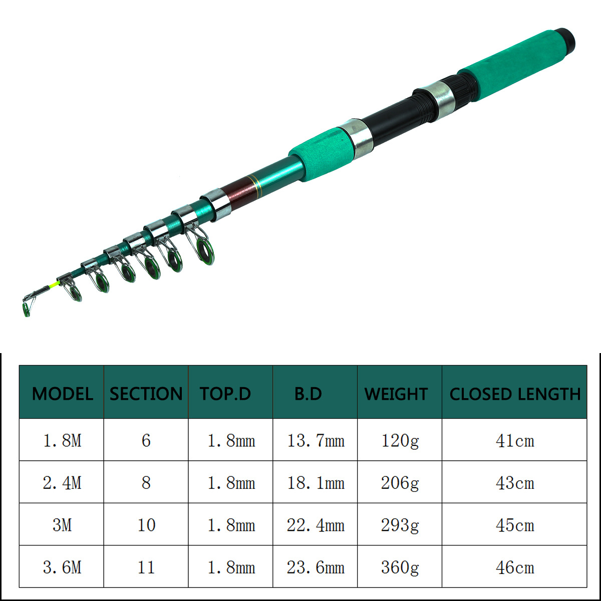 Kit Canna da Pesca Telescopica - Fishing Rod Spinning recensione e prezzo